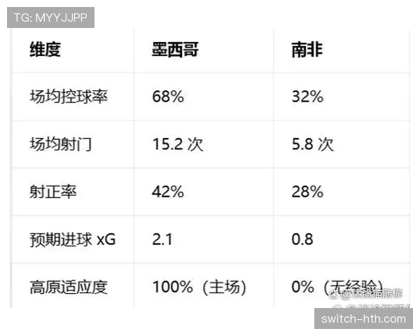 南非队冲击2026世界杯预选赛前景分析及晋级可能性预测