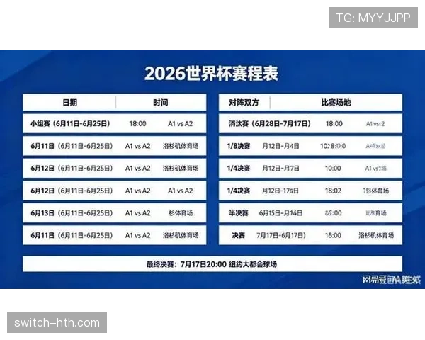 2026世界杯最新小组顺位规则